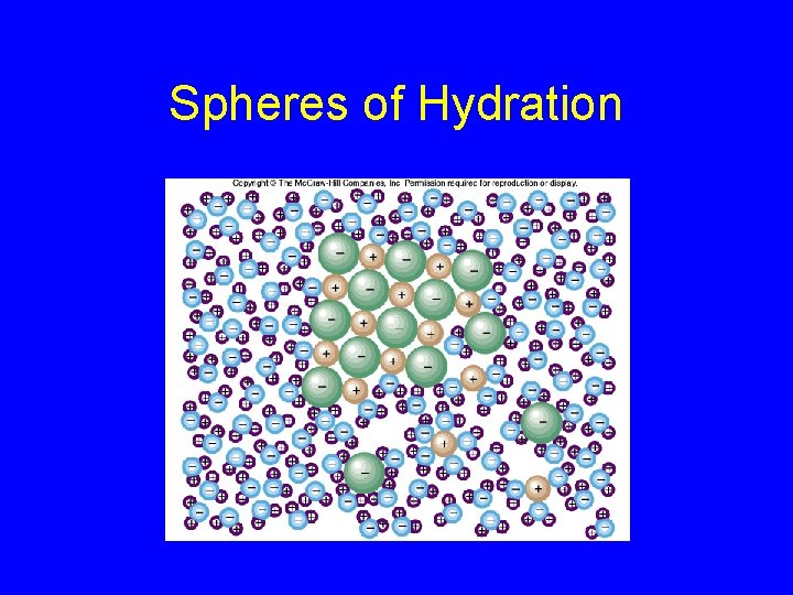 Spheres of Hydration 