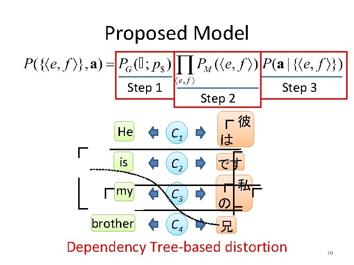 Proposed Model Step 1 Step 3 Step 2 彼 He C 1 は is