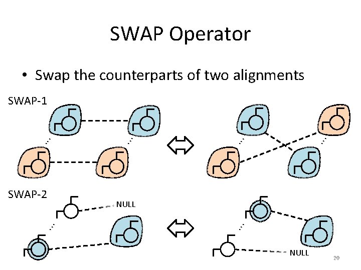 SWAP Operator • Swap the counterparts of two alignments SWAP-2 ・ ・・ ・・ ・