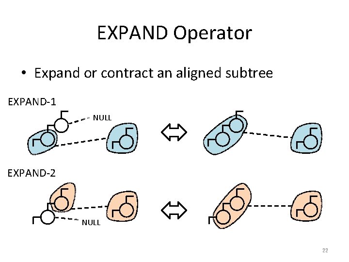 EXPAND Operator • Expand or contract an aligned subtree EXPAND-1 NULL EXPAND-2 NULL 22