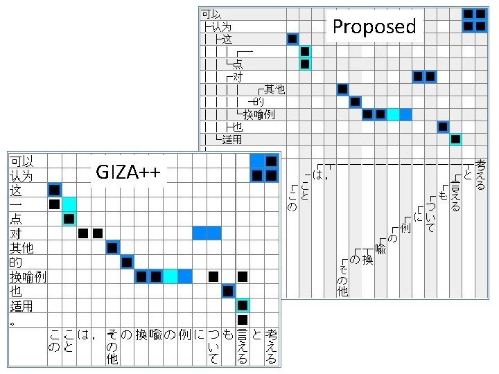 Proposed GIZA++ 