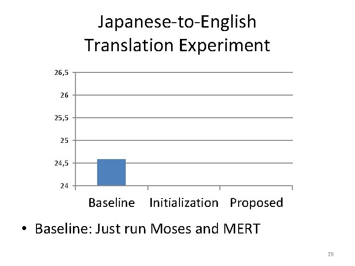 Japanese-to-English Translation Experiment 26, 5 26 25, 5 25 24, 5 24 Baseline Initialization