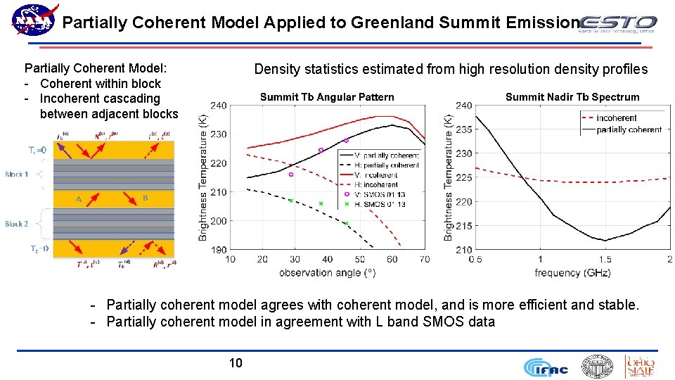 Partially Coherent Model Applied to Greenland Summit Emission Partially Coherent Model: - Coherent within