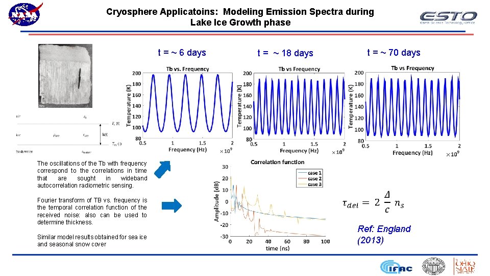 Cryosphere Applicatoins: Modeling Emission Spectra during Lake Ice Growth phase t = ~ 6