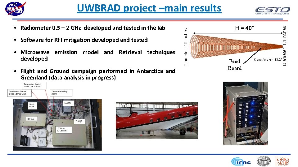  • Software for RFI mitigation developed and tested • Microwave emission model and