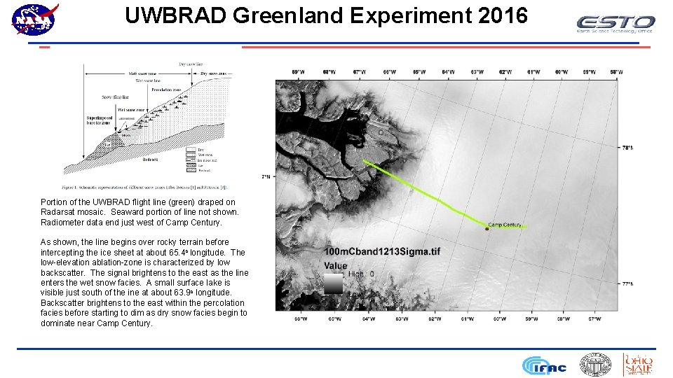 UWBRAD Greenland Experiment 2016 Portion of the UWBRAD flight line (green) draped on Radarsat