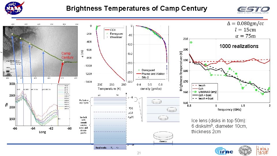 Brightness Temperatures of Camp Century 1000 realizations Camp Century Ice lens (disks in top
