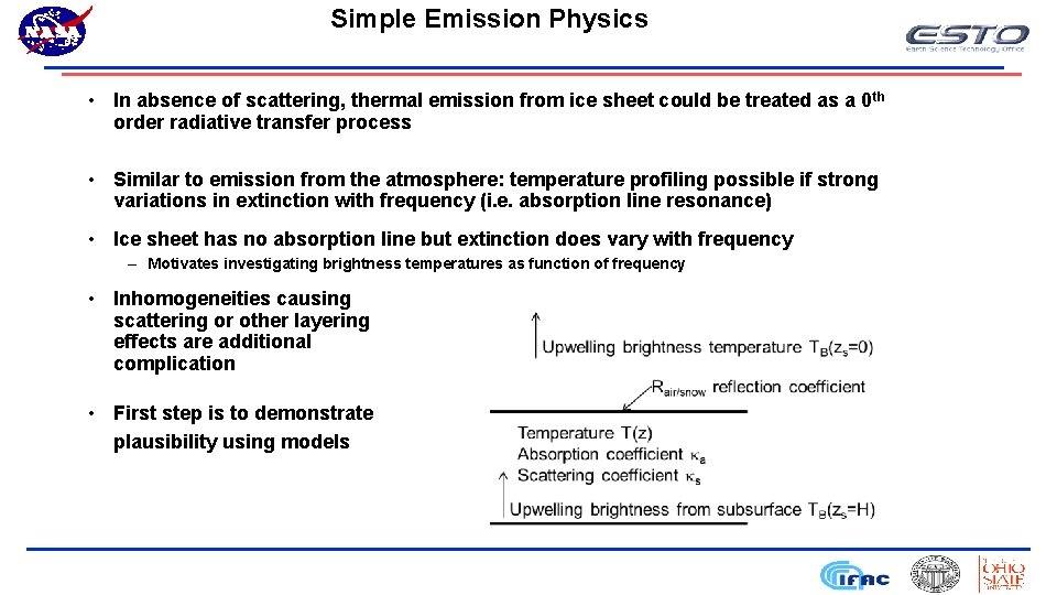 Simple Emission Physics • In absence of scattering, thermal emission from ice sheet could