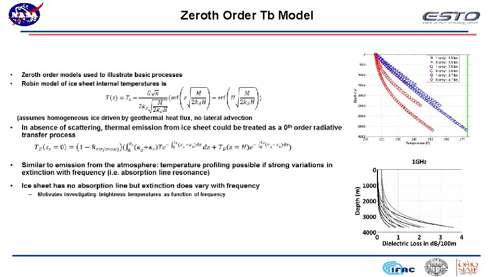 Zeroth Order Tb Model • 5 
