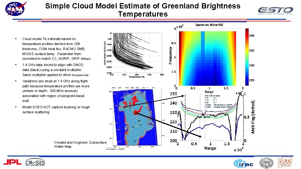 • Cloud model Tb estimate based on temperature profiles derived from OIB thickness,