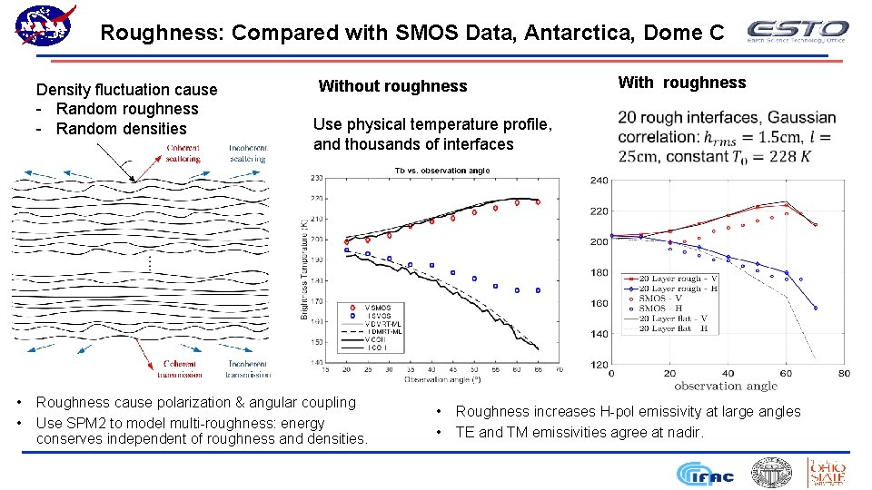 Roughness: Compared with SMOS Data, Antarctica, Dome C Density fluctuation cause - Random roughness