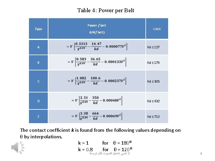 Table 4: Power per Belt Type Power / belt (k. W/ belt) Limit A