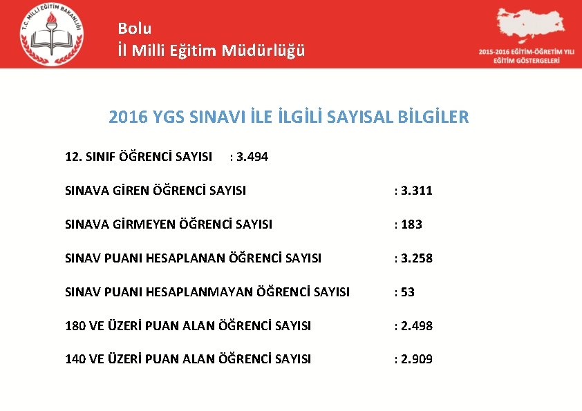 Bolu İl Milli Eğitim Müdürlüğü 2016 YGS SINAVI İLE İLGİLİ SAYISAL BİLGİLER 12. SINIF