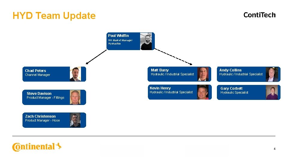 HYD Team Update Paul Whiffin NA Market Manager Hydraulics Chad Peters Channel Manager Steve