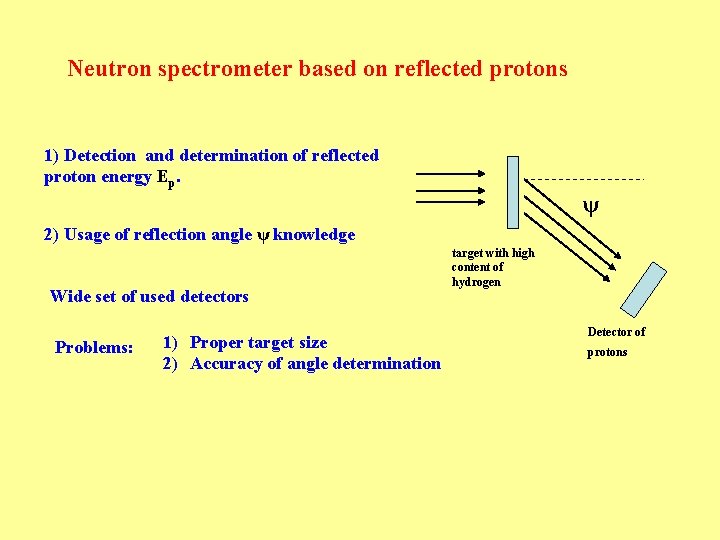 Neutron spectrometer based on reflected protons 1) Detection and determination of reflected proton energy