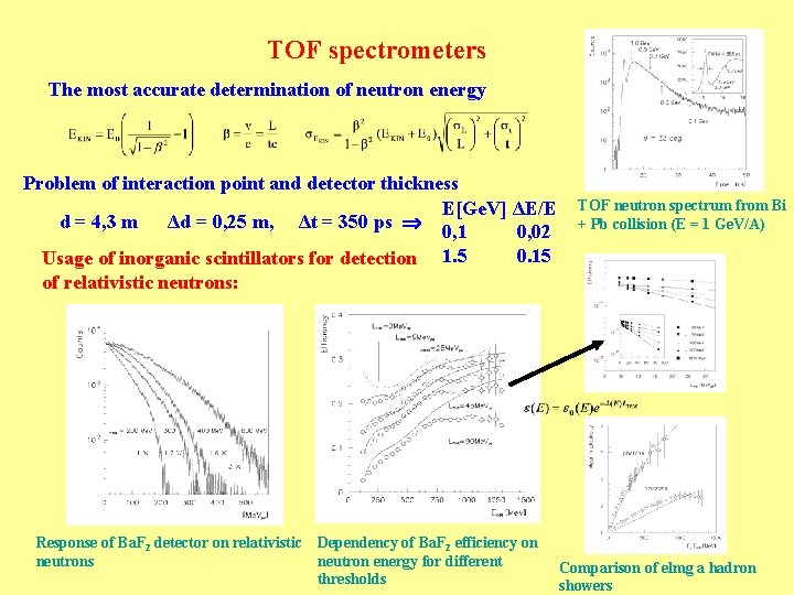 TOF spectrometers The most accurate determination of neutron energy Problem of interaction point and