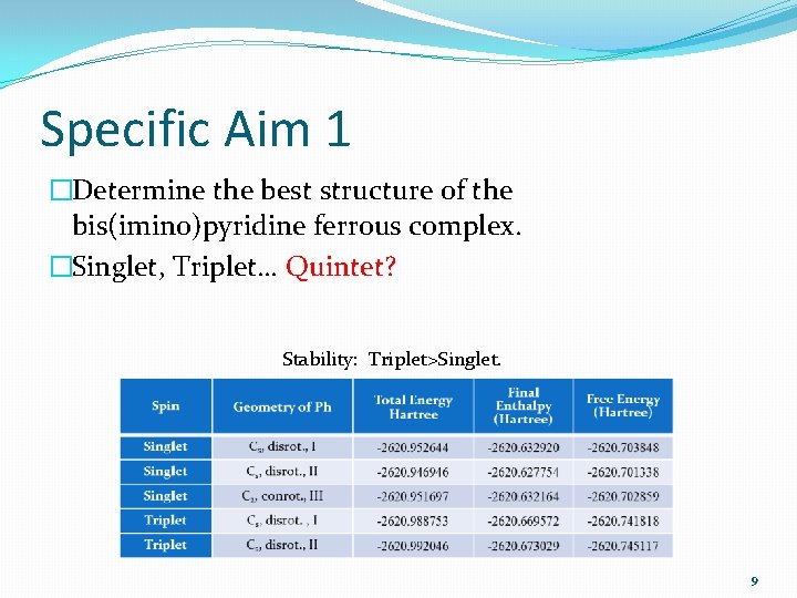Specific Aim 1 �Determine the best structure of the bis(imino)pyridine ferrous complex. �Singlet, Triplet…