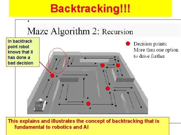 Backtracking!!! In backtrack point robot knows that it has done a bad decision This