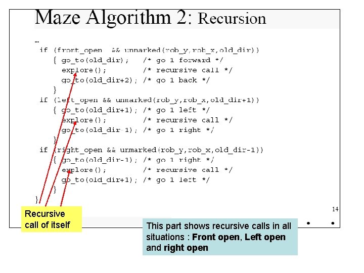 Recursive call of itself This part shows recursive calls in all situations : Front