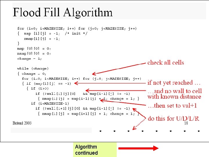 Algorithm continued 