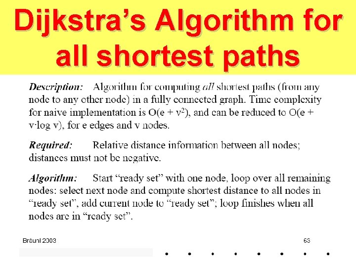 Dijkstra’s Algorithm for all shortest paths 