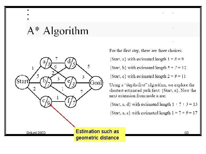 Estimation such as geometric distance 