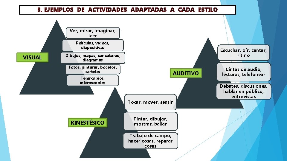 3. EJEMPLOS DE ACTIVIDADES ADAPTADAS A CADA ESTILO Ver, mirar, imaginar, leer Películas, vídeos,