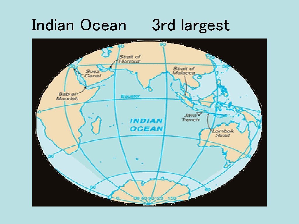 Indian Ocean 3 rd largest 