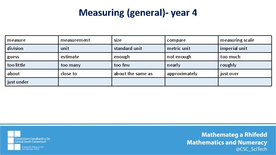 Measuring (general)- year 4 measurement size compare measuring scale division unit standard unit metric