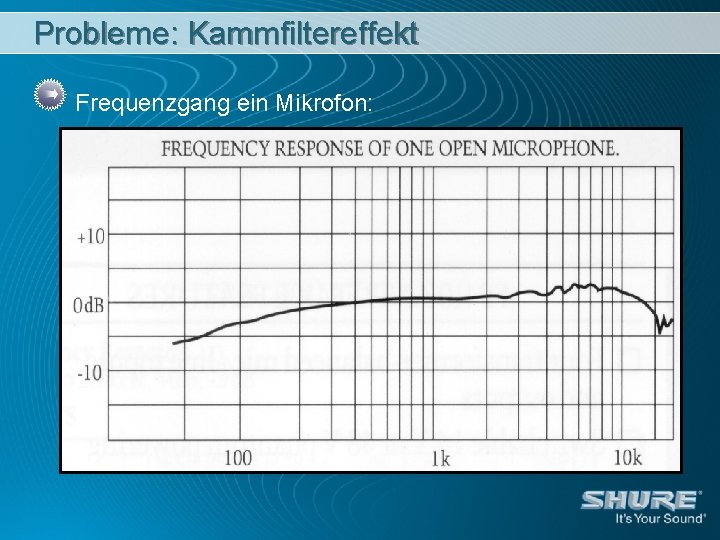 Probleme: Kammfiltereffekt Frequenzgang ein Mikrofon: 