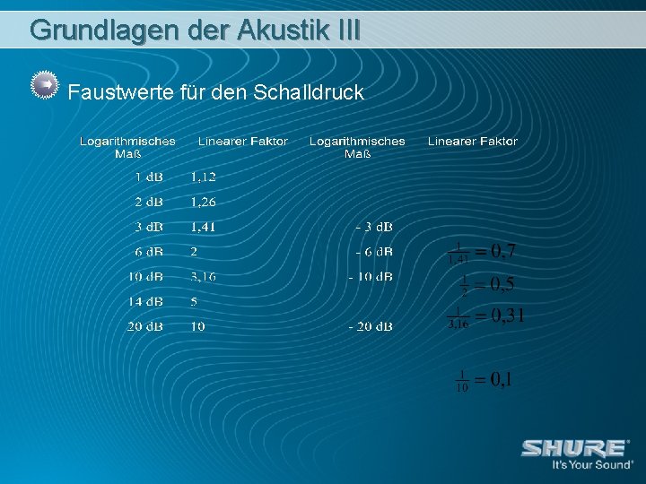 Grundlagen der Akustik III Faustwerte für den Schalldruck 