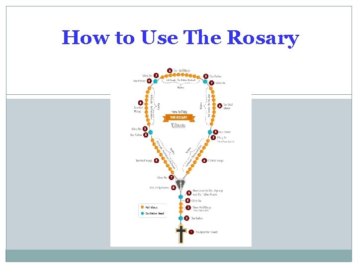 How to Use The Rosary 