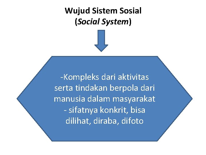Wujud Sistem Sosial (Social System) -Kompleks dari aktivitas serta tindakan berpola dari manusia dalam