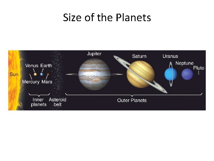 Size of the Planets 