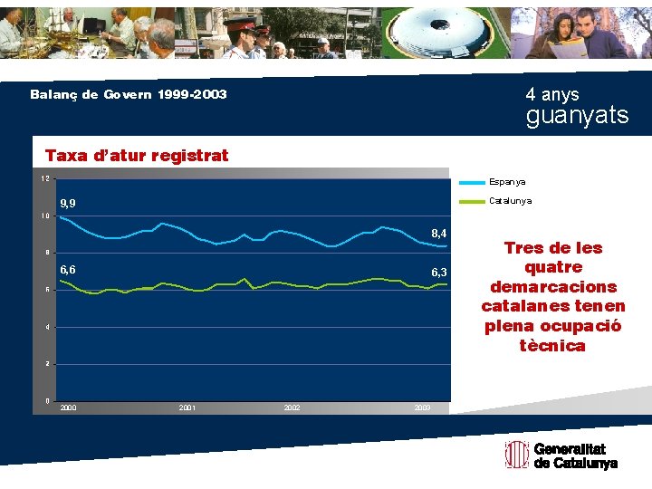 4 anys Balanç de Govern 1999 -2003 guanyats Taxa d’atur registrat Espanya Catalunya 9,