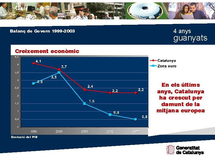 Balanç de Govern 1999 -2003 4 anys guanyats Creixement econòmic En els últims anys,