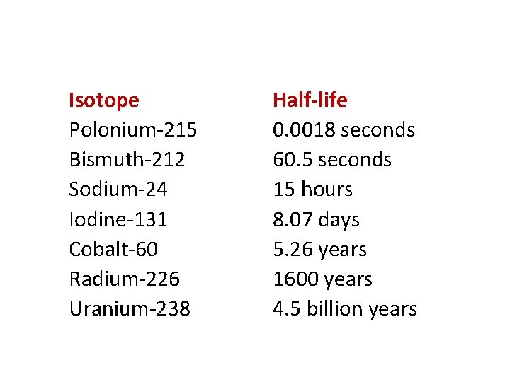 Isotope Polonium-215 Bismuth-212 Sodium-24 Iodine-131 Cobalt-60 Radium-226 Uranium-238 Half-life 0. 0018 seconds 60. 5