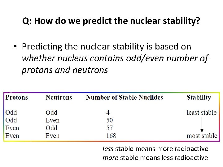 Q: How do we predict the nuclear stability? • Predicting the nuclear stability is