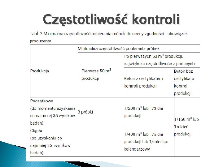 Częstotliwość kontroli 