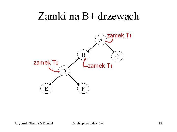 Zamki na B+ drzewach A zamek T 1 B zamek T 1 D E