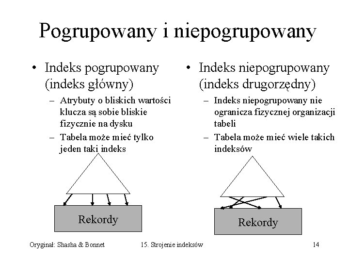 Pogrupowany i niepogrupowany • Indeks pogrupowany (indeks główny) • Indeks niepogrupowany (indeks drugorzędny) –