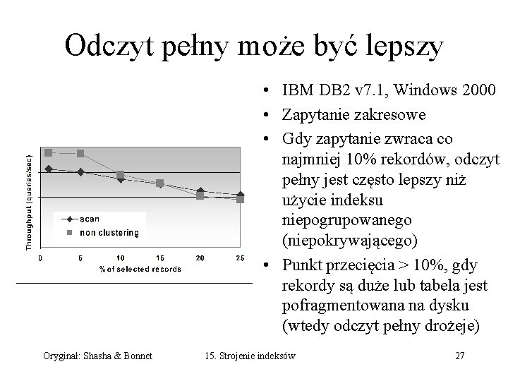 Odczyt pełny może być lepszy • IBM DB 2 v 7. 1, Windows 2000