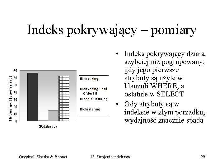 Indeks pokrywający – pomiary • Indeks pokrywający działa szybciej niż pogrupowany, gdy jego pierwsze