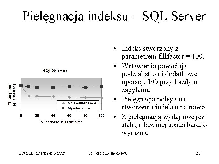 Pielęgnacja indeksu – SQL Server • Indeks stworzony z parametrem fillfactor = 100. •