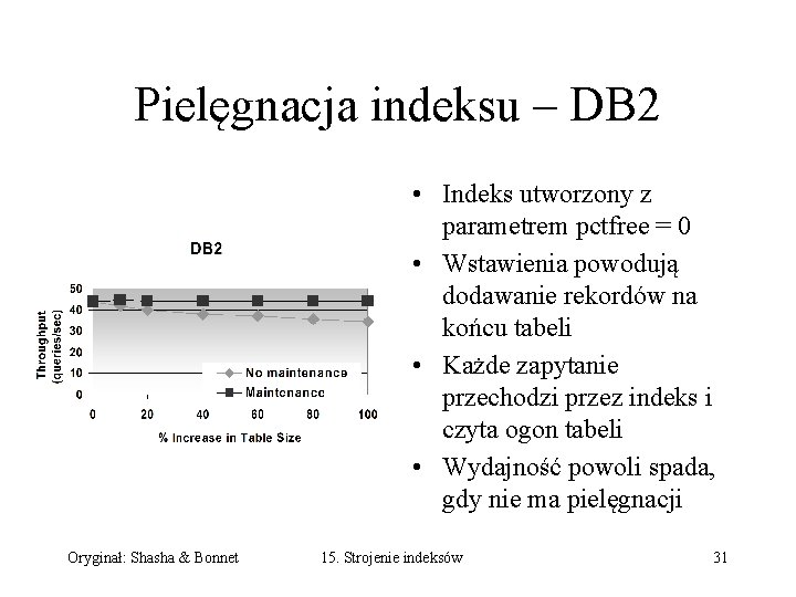 Pielęgnacja indeksu – DB 2 • Indeks utworzony z parametrem pctfree = 0 •