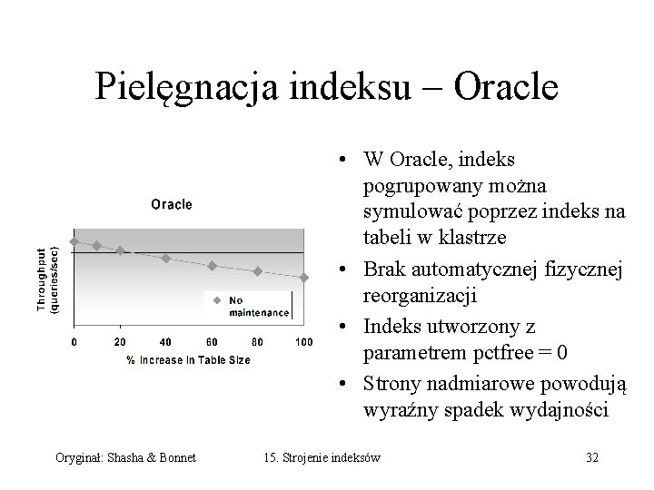 Pielęgnacja indeksu – Oracle • W Oracle, indeks pogrupowany można symulować poprzez indeks na