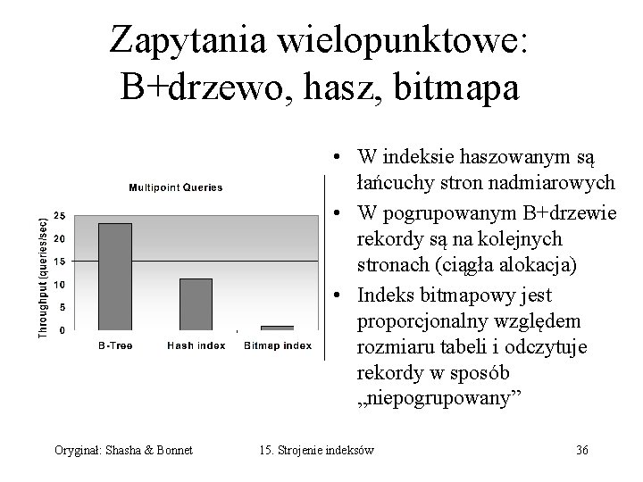 Zapytania wielopunktowe: B+drzewo, hasz, bitmapa • W indeksie haszowanym są łańcuchy stron nadmiarowych •