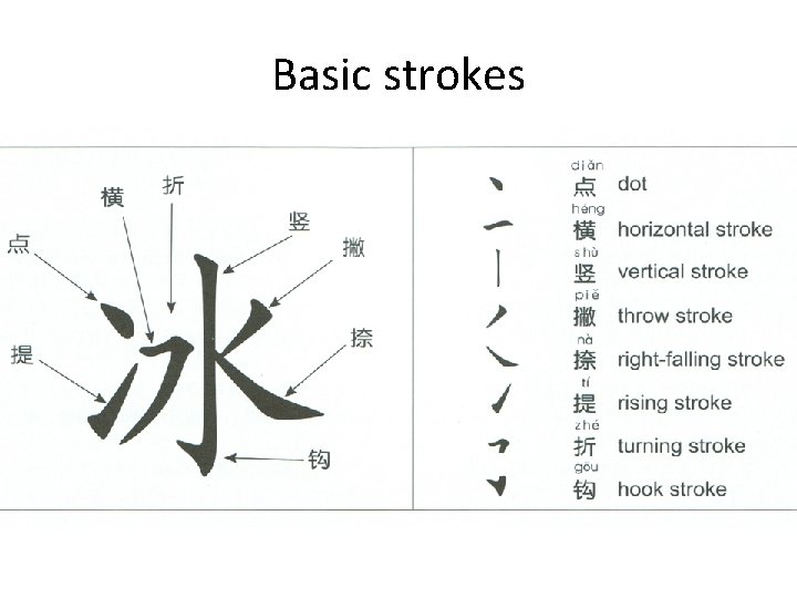 Basic strokes 