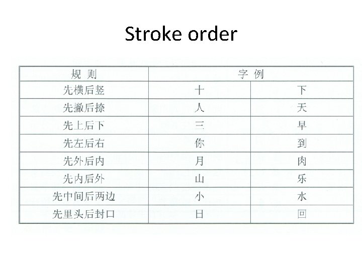 Stroke order 