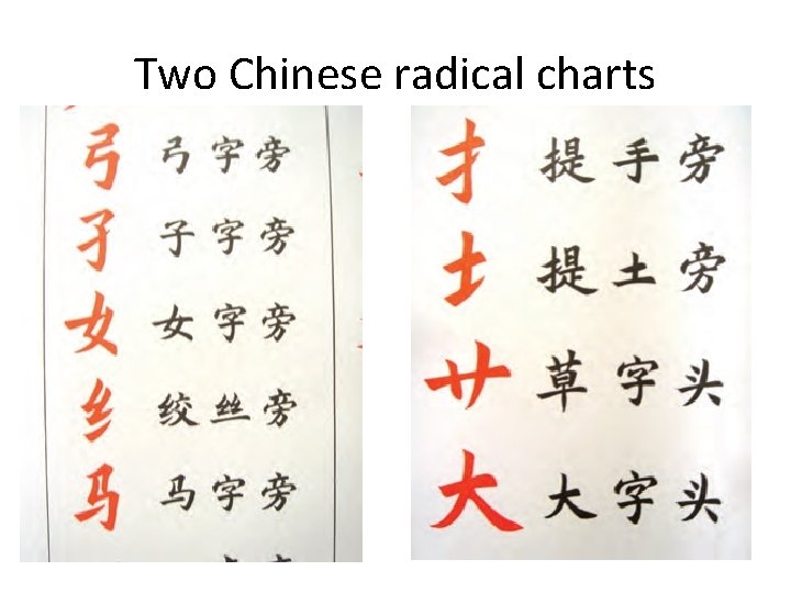 Two Chinese radical charts 